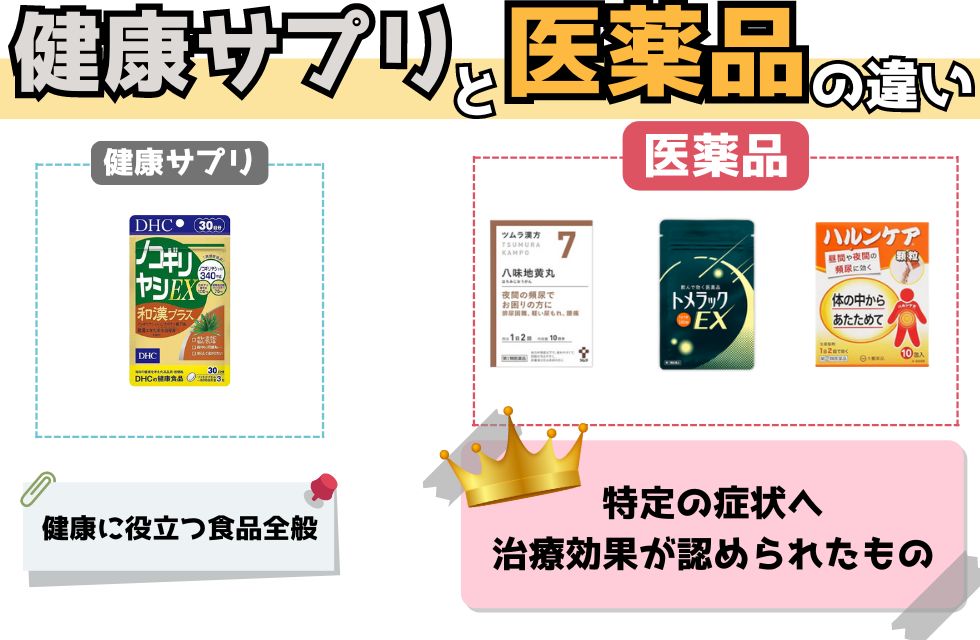 健康サプリと医薬品の違い